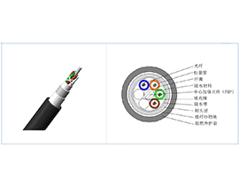 阻燃耐火光纜