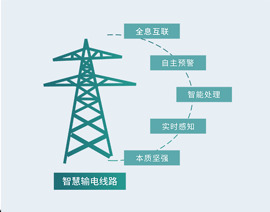 智慧線路解決方案