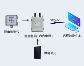 桿塔傾斜監(jiān)測(cè)裝置